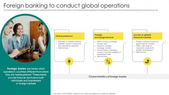 Everything About Commercial Banking Foreign Banking To Conduct Global Operations Fin SS V