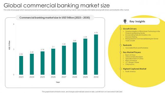 Everything About Commercial Banking Global Commercial Banking Market Size Fin SS V