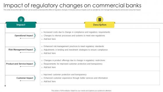 Everything About Commercial Banking Impact Of Regulatory Changes On Commercial Banks Fin SS V