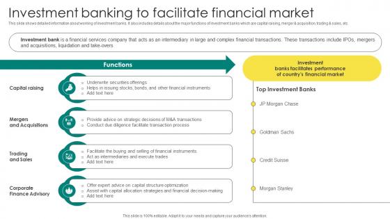 Everything About Commercial Banking Investment Banking To Facilitate Financial Market Fin SS V