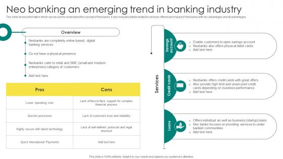 Everything About Commercial Banking Neo Banking An Emerging Trend In Banking Industry Fin SS V