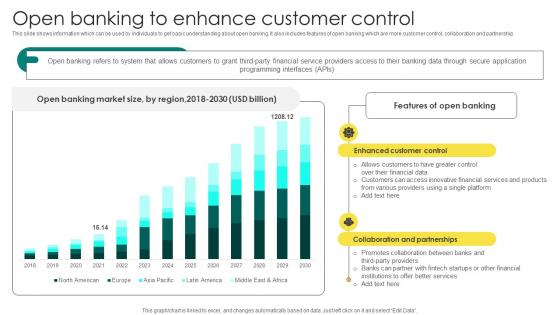 Everything About Commercial Banking Open Banking To Enhance Customer Control Fin SS V