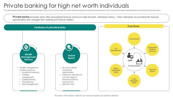 Everything About Commercial Banking Private Banking For High Net Worth Individuals Fin SS V