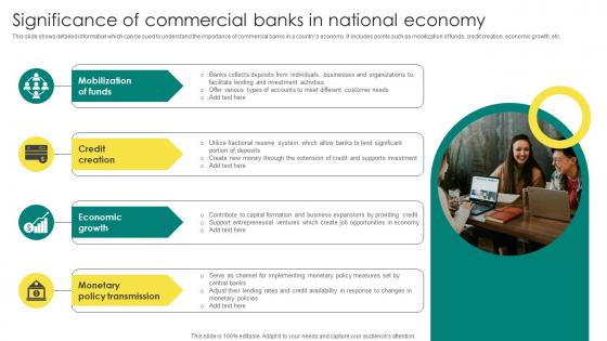 Everything About Commercial Banking Significance Of Commercial Banks In National Economy Fin SS V