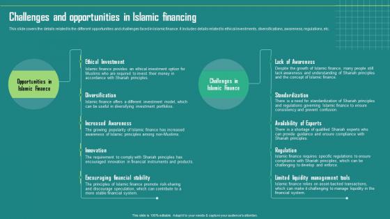 Everything About Islamic Finance Challenges And Opportunities In Islamic Financing Fin Ss