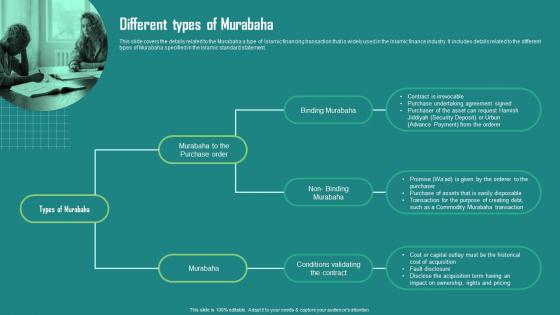 Everything About Islamic Finance Different Types Of Murabaha Fin Ss