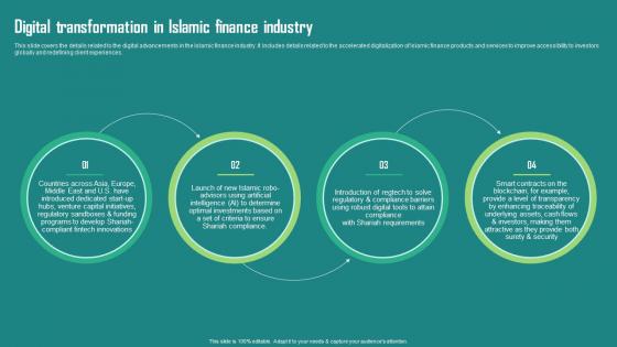 Everything About Islamic Finance Digital Transformation In Islamic Finance Industry Fin Ss
