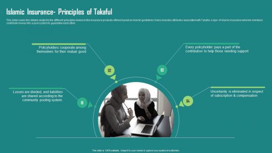 Everything About Islamic Finance Islamic Insurance Principles Of Takaful Fin Ss