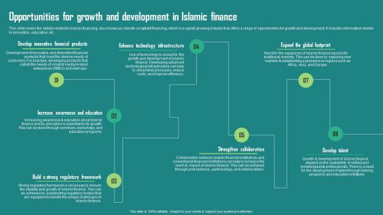 Everything About Islamic Finance Opportunities For Growth And Development In Islamic Finance Fin Ss