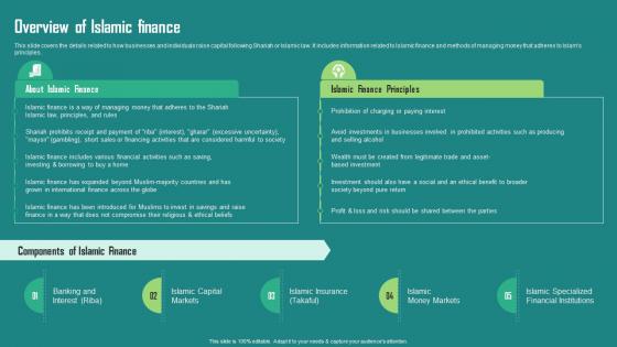 Everything About Islamic Finance Overview Of Islamic Finance Fin Ss