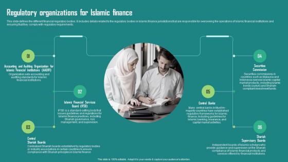 Everything About Islamic Finance Regulatory Organizations For Islamic Finance Fin Ss
