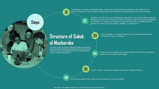 Everything About Islamic Finance Structure Of Sukuk Al Musharaka Fin Ss