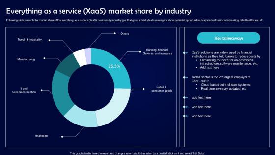 Everything As A Service XaaS Market Share By Industry