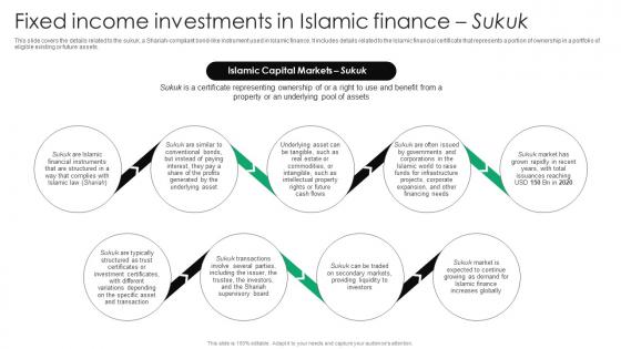 Everything You Need To Know About Islamic Fixed Income Investments In Islamic Finance Sukuk Fin SS V