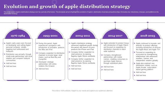 Evolution And Growth Of Apple Distribution Strategy