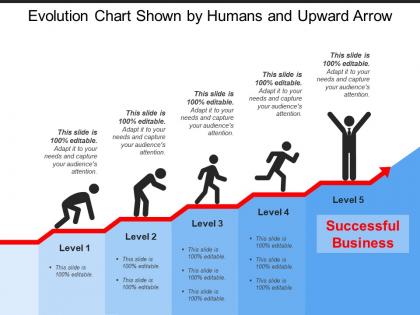 Evolution chart shown by humans and upward arrow