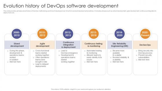 Evolution History Of Devops Software Development Enabling Flexibility And Scalability