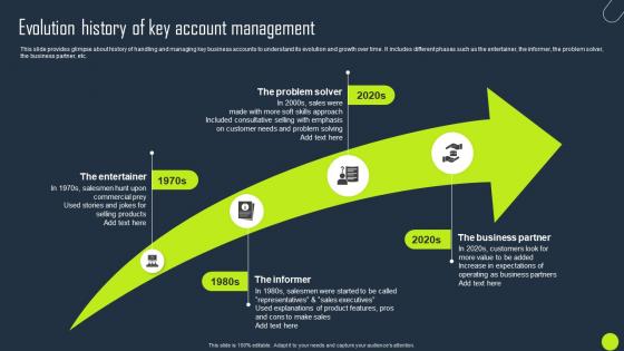 Evolution History Of Key Account Management Key Business Account Planning Strategy SS