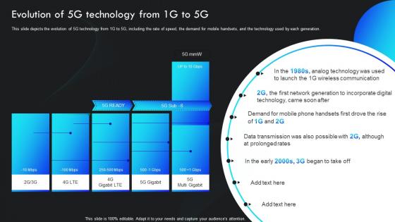 Evolution Of 5g Technology From 1g To 5g 5g Impact On The Environment Over 4g
