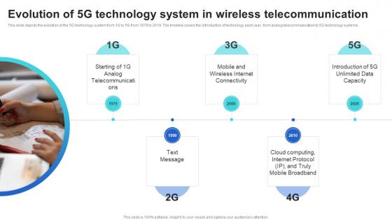 Evolution Of 5g Technology System In Wireless Mobile Communication Standards 1g To 5g