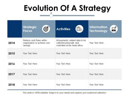 Evolution of a strategy ppt infographic template example file