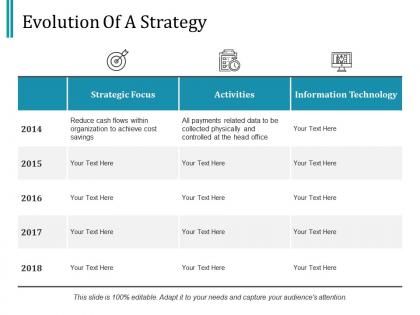 Evolution of a strategy ppt infographic template example topics