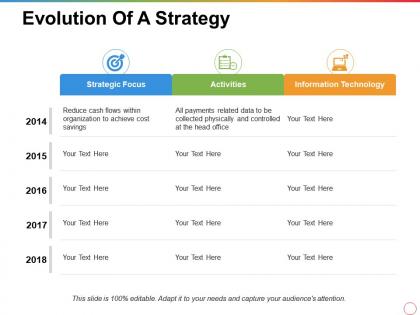 Evolution of a strategy strategic focus activities information technology
