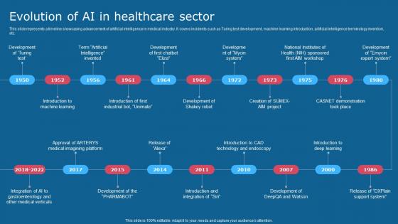 Evolution Of Ai In Healthcare Sector Comprehensive Guide To Use AI SS V