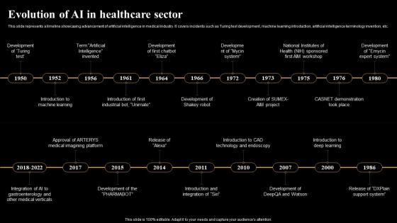 Evolution Of AI In Healthcare Sector Introduction And Use Of AI Tools AI SS