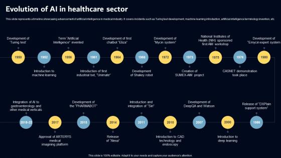 Evolution Of AI In Healthcare Sector Key AI Powered Tools Used In Key Industries AI SS V