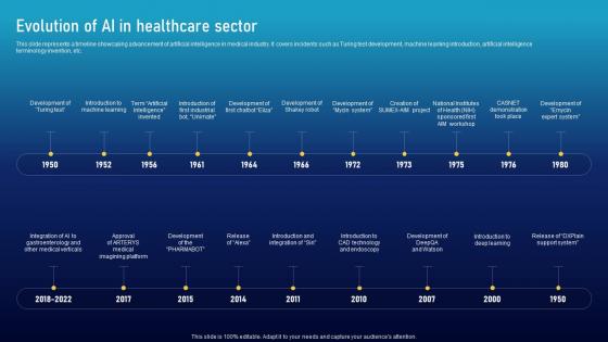 Evolution Of Ai In Healthcare Sector Must Have Ai Tools To Accelerate Your Business Success AI SS V