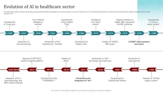 Evolution Of Ai In Healthcare Sector Popular Artificial Intelligence AI SS V