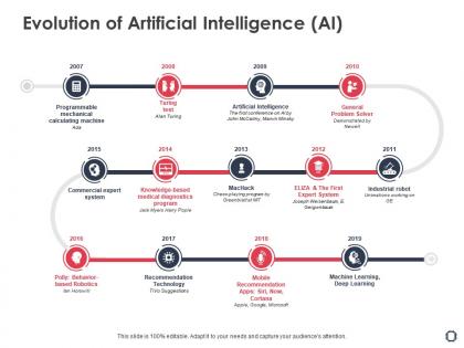 Evolution of artificial intelligence ai ppt powerpoint presentation professional examples