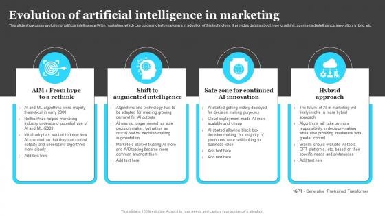 Evolution Of Artificial Intelligence In Marketing Introduction To Ai Marketing