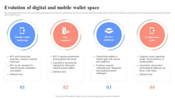 Evolution Of Digital And Mobile Wallet Space Unlocking Digital Wallets All You Need Fin SS