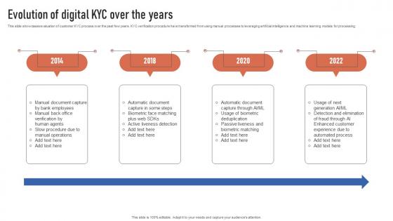 Evolution Of Digital KYC Over The Years Finance Automation Through AI And Machine AI SS V