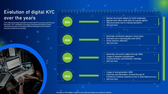 Evolution Of Digital KYC Over The Years How AI Is Revolutionizing Finance Industry AI SS