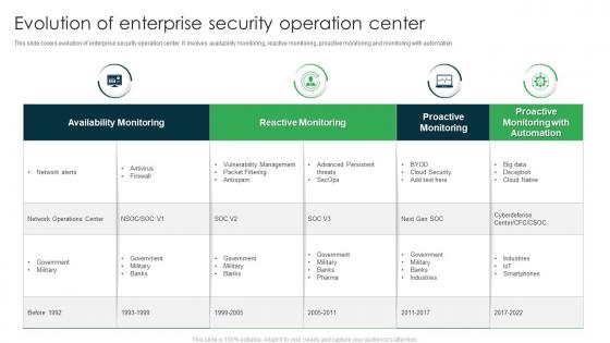 Evolution Of Enterprise Security Operation Center
