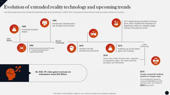 Evolution Of Extended Reality Technology And Upcoming Trends Modern Technologies