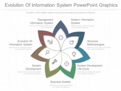 Evolution of information system powerpoint graphics