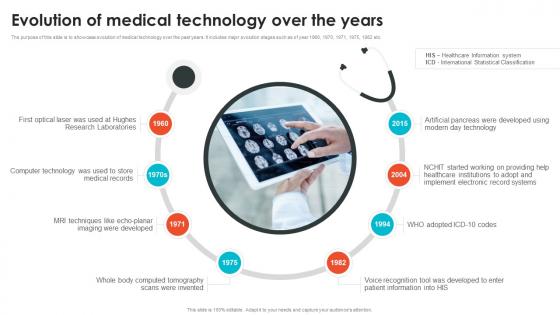 Evolution Of Medical Technology Over The Years Embracing Digital Transformation In Medical TC SS