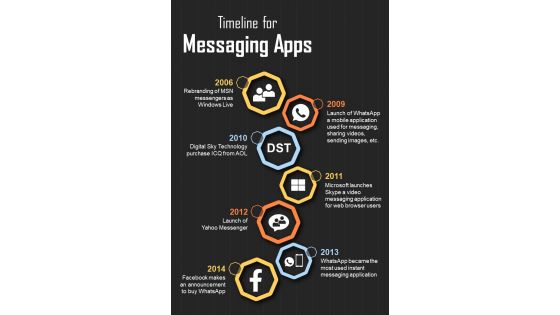 Evolution Of Messaging Application For Instant Communication