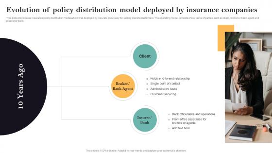 Evolution Of Policy Distribution Model Deployed Guide For Successful Transforming Insurance