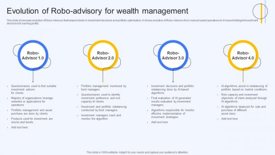 Evolution Of Robo Advisory For Wealth Management Ai Finance Use Cases AI SS V