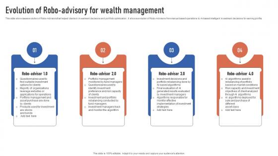 Evolution Of Robo Advisory For Wealth Management Finance Automation Through AI And Machine AI SS V