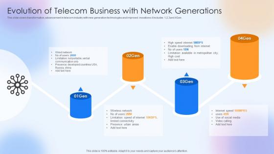 Evolution Of Telecom Business With Network Generations