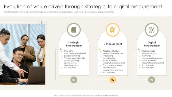 Evolution Of Value Driven Through Strategic To Digital Procurement