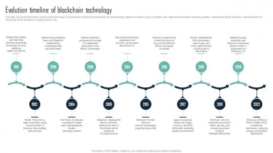 Evolution Timeline Of Blockchain Mastering Blockchain An Introductory Journey Into Technology BCT SS V