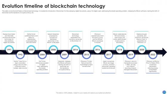 Evolution Timeline Of Blockchain Technology What Is Blockchain Technology BCT SS V