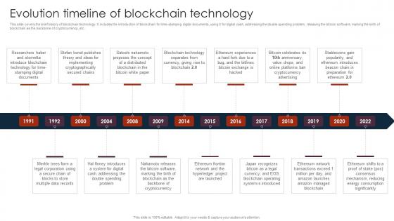 Evolution Timeline Of Blockchain Unlocking The Power Of Blockchain An Introduction BCT SS V